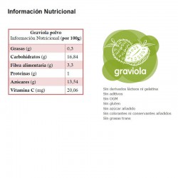 La graviola és una planta molt preuada a l'Amèrica Tropical