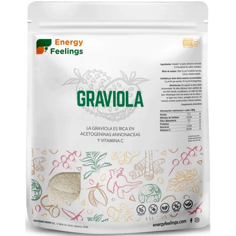La graviola és una planta molt preuada a l'Amèrica Tropical