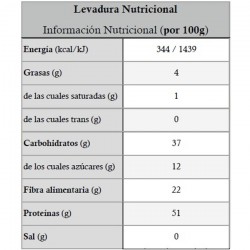El llevat nutricional és una font important de vitamina B12 i Zinc