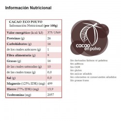 El cacau en pols és una font de minerals com el ferro i el magnesi
